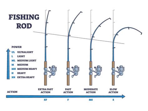 how to set up a fishing rod|How To Set Up A Fishing Rod for Beginners – Hook, and Sinker.